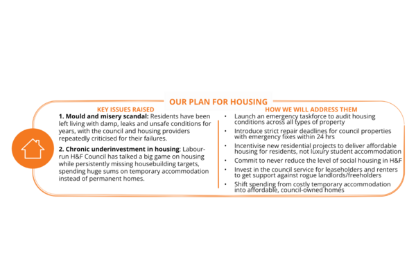Housing Policy Point