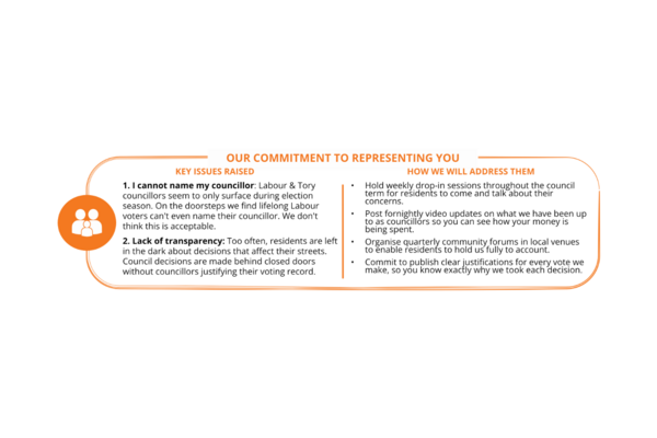 Representaion Policy Points